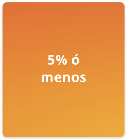 Tecnología 